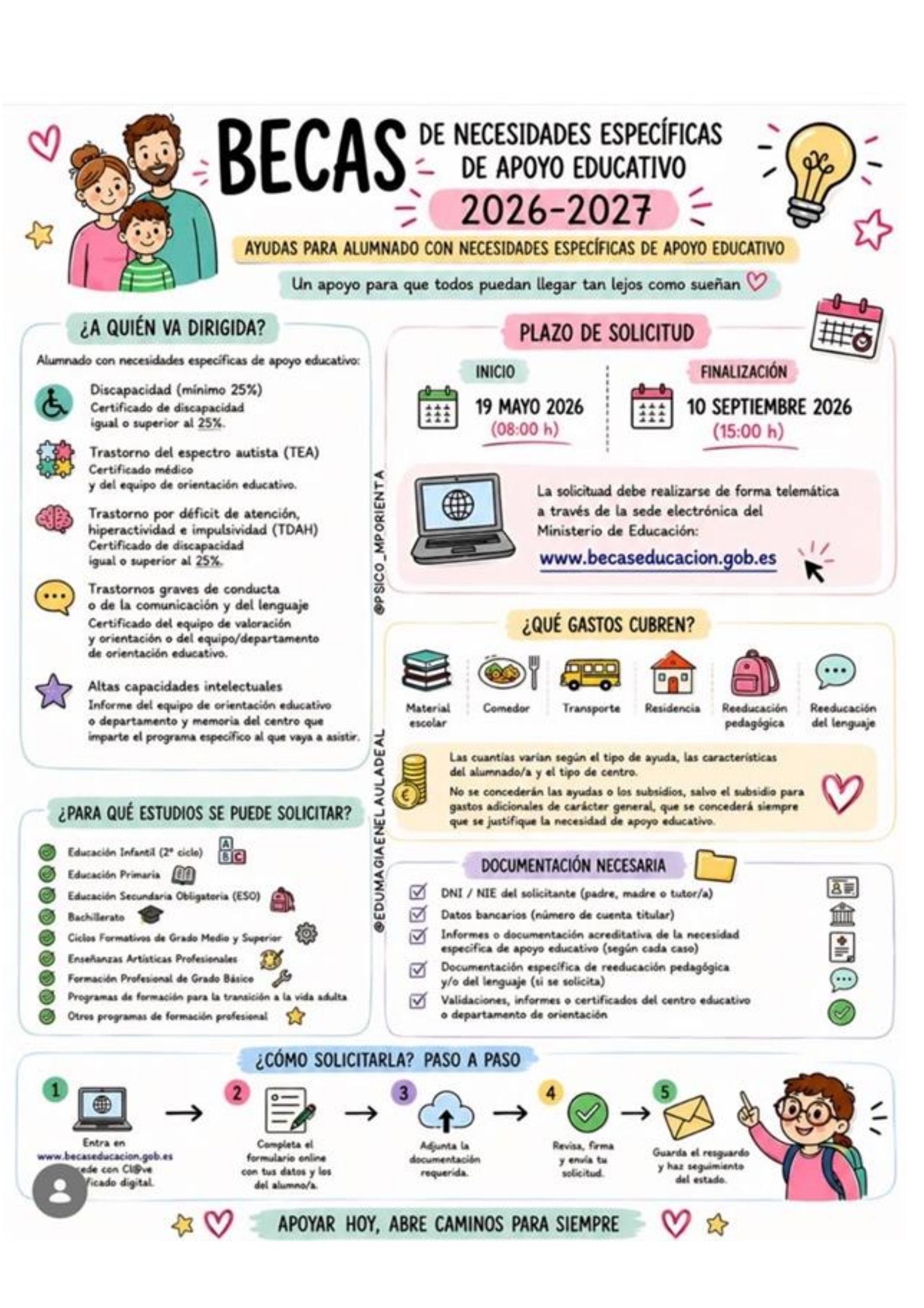 Ayudas para alumnado con necesidades educativas específicas de apoyo educativo