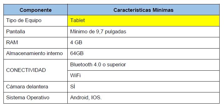 Características