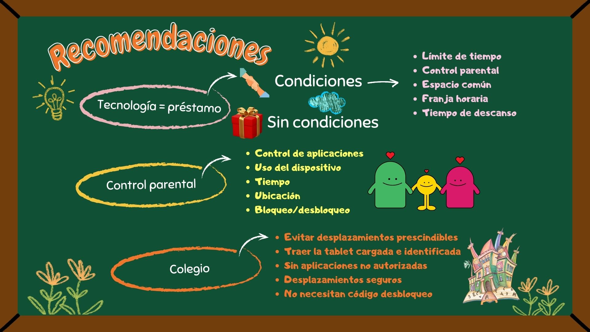 Recomendaciones II